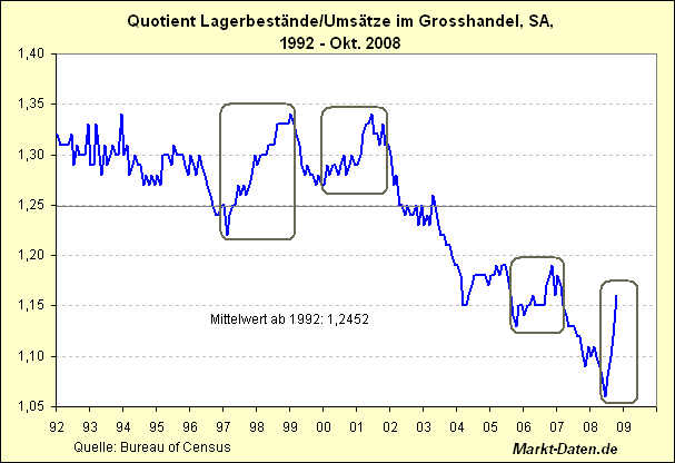 Der USA Bären-Thread 205306