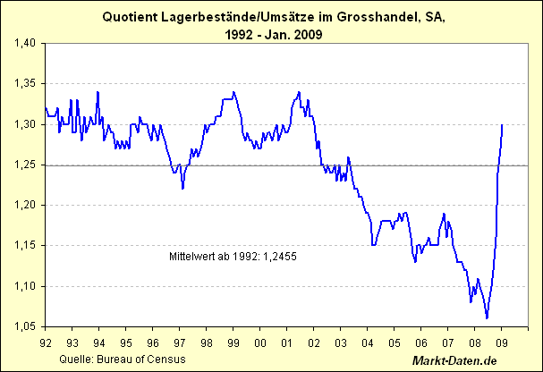Der USA Bären-Thread 226218