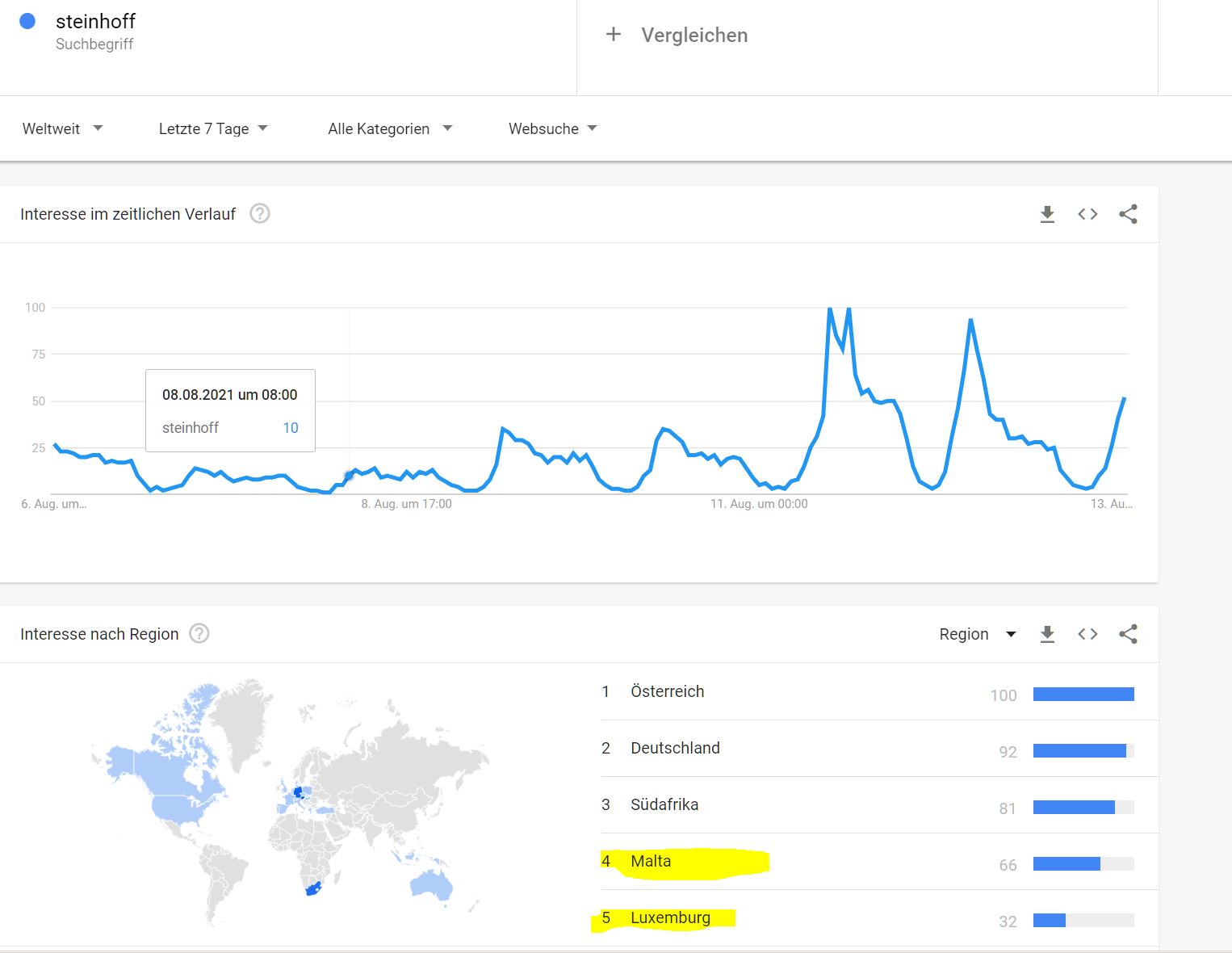 Steinhoff International Holdings N.V. 1268773