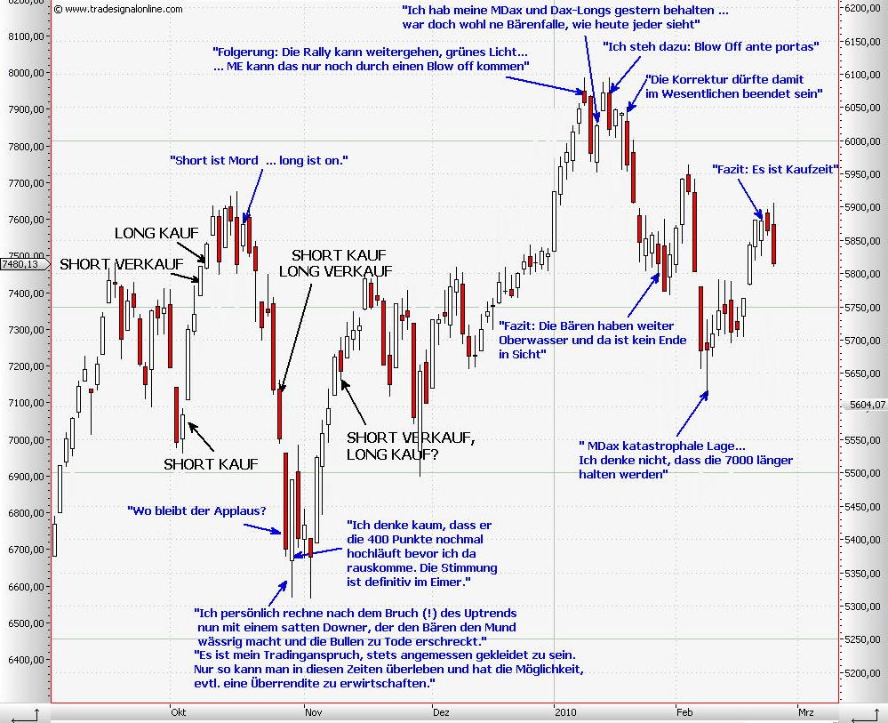 Tagebuch eines Großmeisters 301808