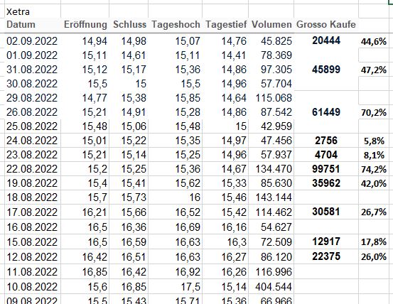S+T AG - neuer TecDAX Kandidat? 1331385