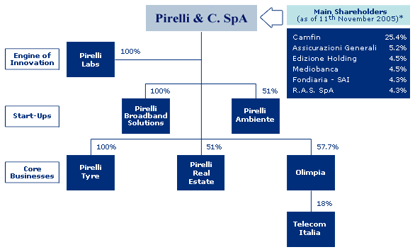 Pirelli - 75 % Plus durch Arbitrage? 31091