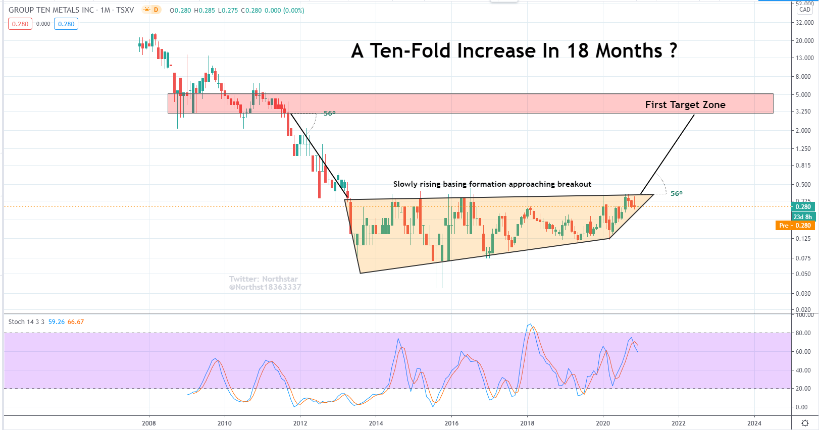 Die besten Gold-/Silberminen auf der Welt 1218486