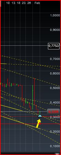 Einzelwertetrading 2012 483245
