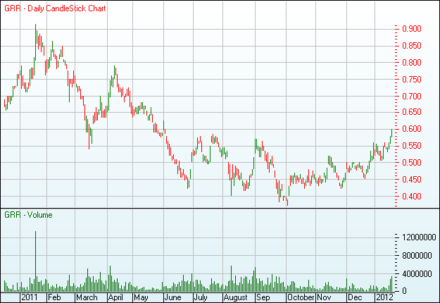 Grange Res- Australia's leading magnetite producer 477589