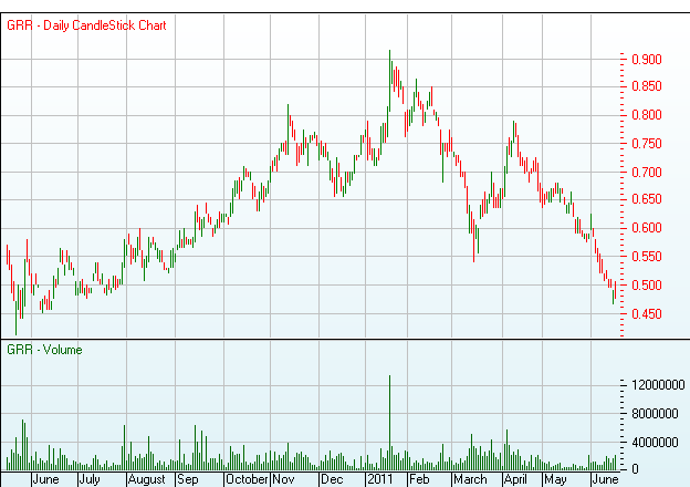 Grange Res- Australia's leading magnetite producer 413530