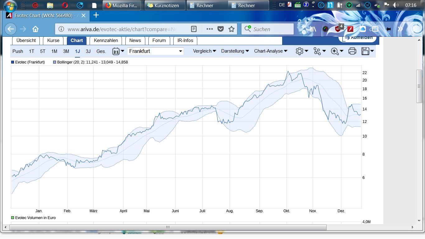 chartthread evotec 1031267