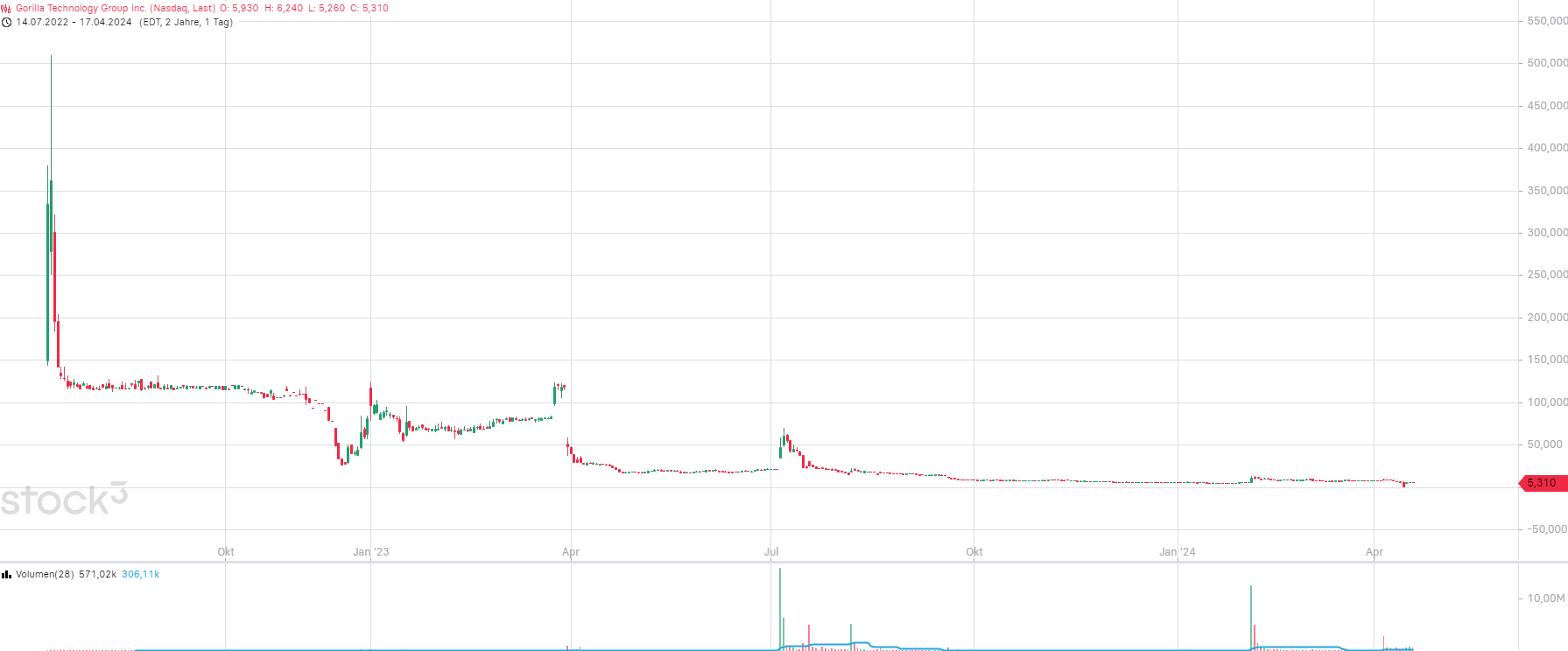 noch keiner hier interessiert... 1425403