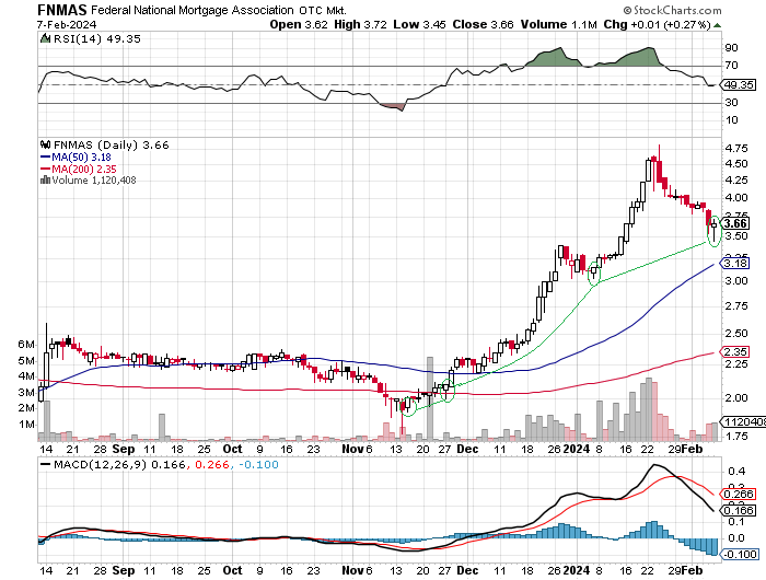 Potential ohne ENDE? 1412675