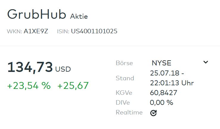 IPO Delivery Hero AG 1066518