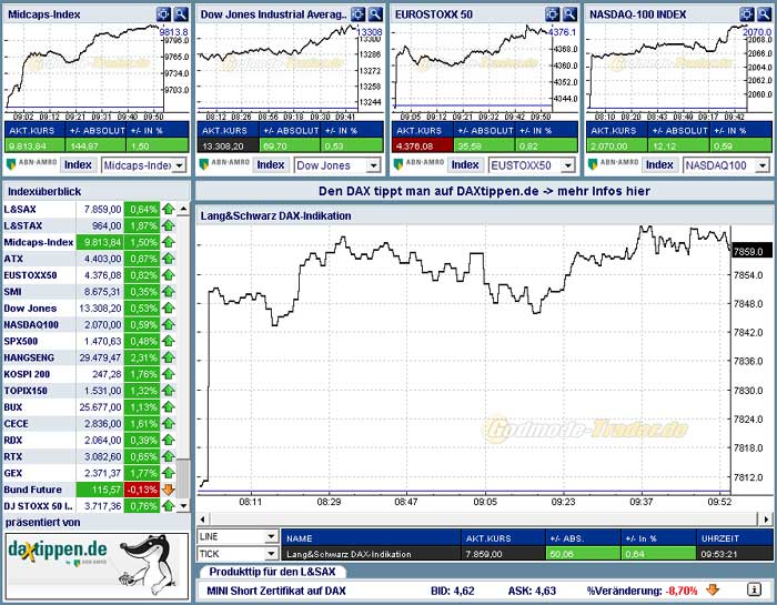 forsys neue Kursrakete ? 134727