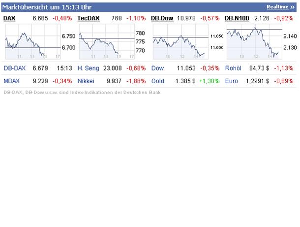 Wenn das Gold redet, dann schweigt die Welt! 362247