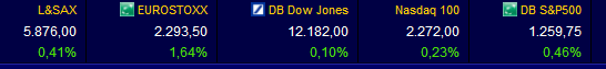 Quo Vadis Dax 2011 - All Time High? 470623