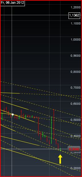 Einzelwertetrading 2012 483149