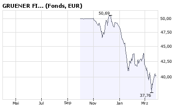 Stöffens Senf 156973