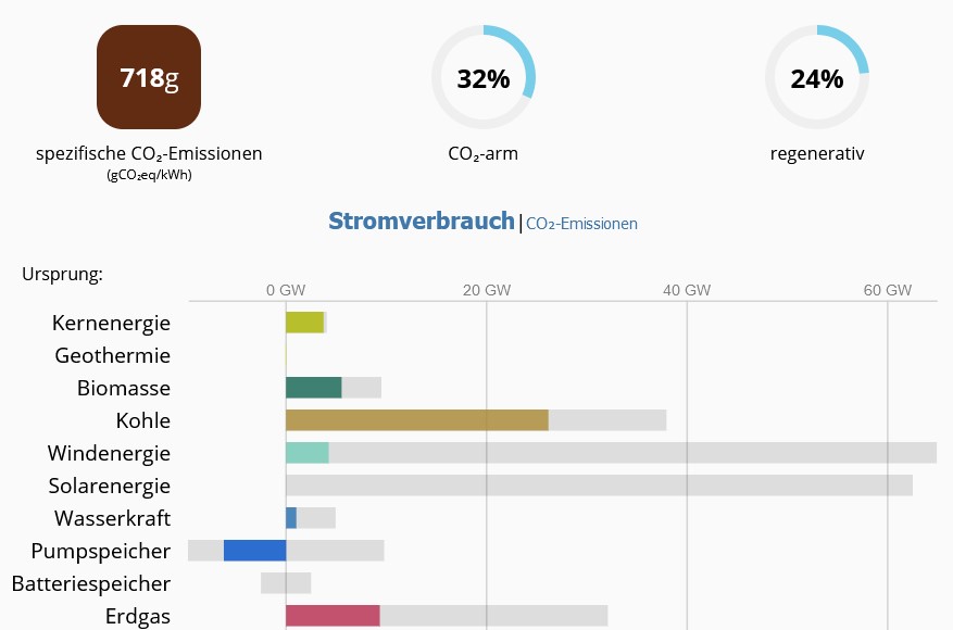 Tesla - Autos, Laster, Speicher und Solardächer 1346024