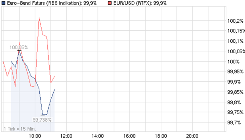 Antizykliker-Thread - v2.0 478935