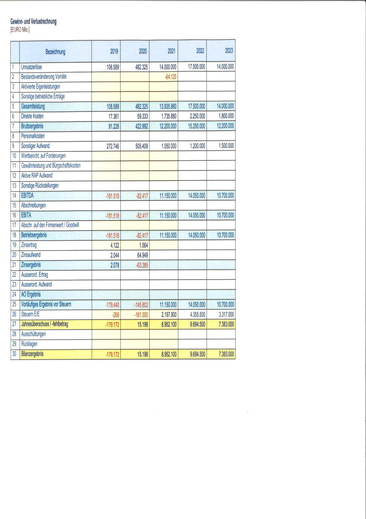 Biontech & MRNA: Revolution in der Pharmaindustrie 1248218