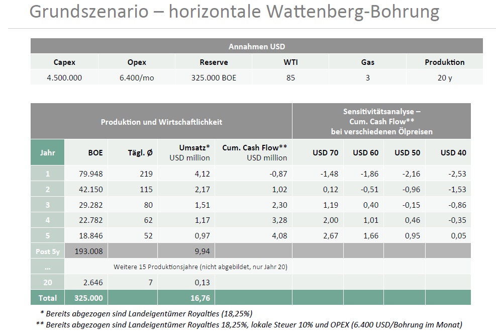 Deutsche Rohstoff AG vor Neubewertung? 639493