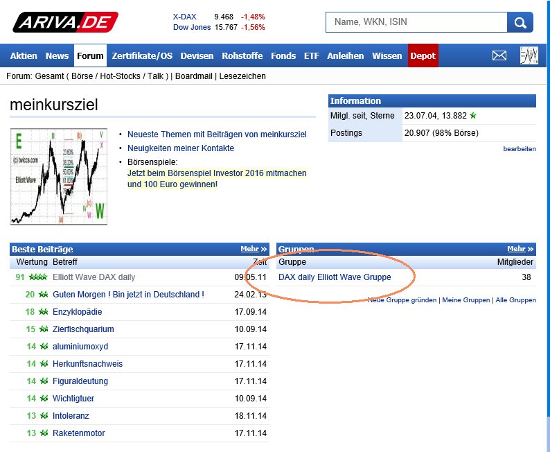 Elliott Wave DAX daily 888752