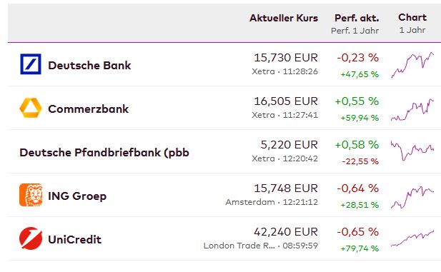 Deutsche Pfandbriefbank 😃 1455941