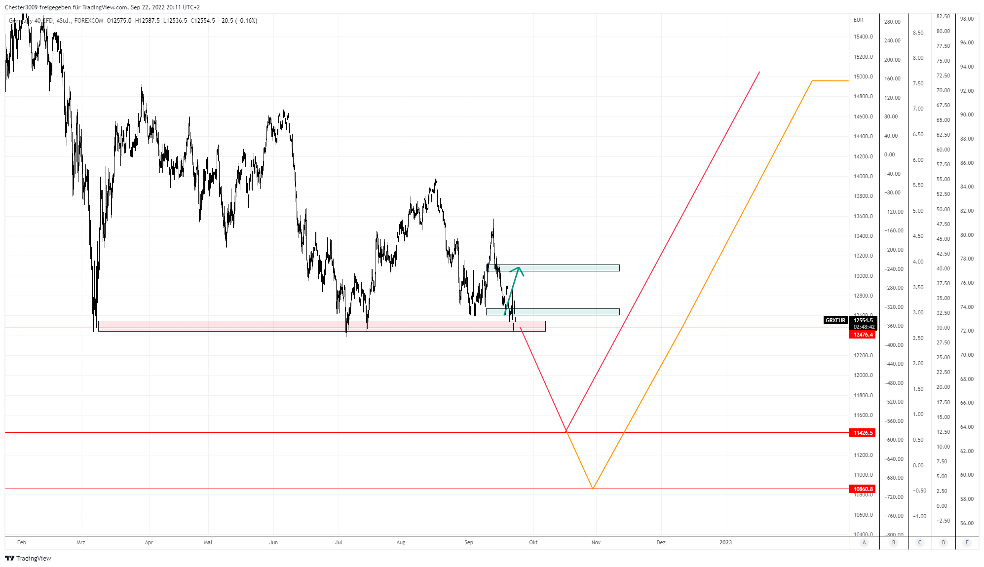 QuoVadisDax - das Original - Nachfolgethread 1334379