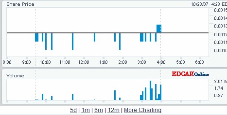  GTREX Capital verlässt den Subpennybereich! 127235