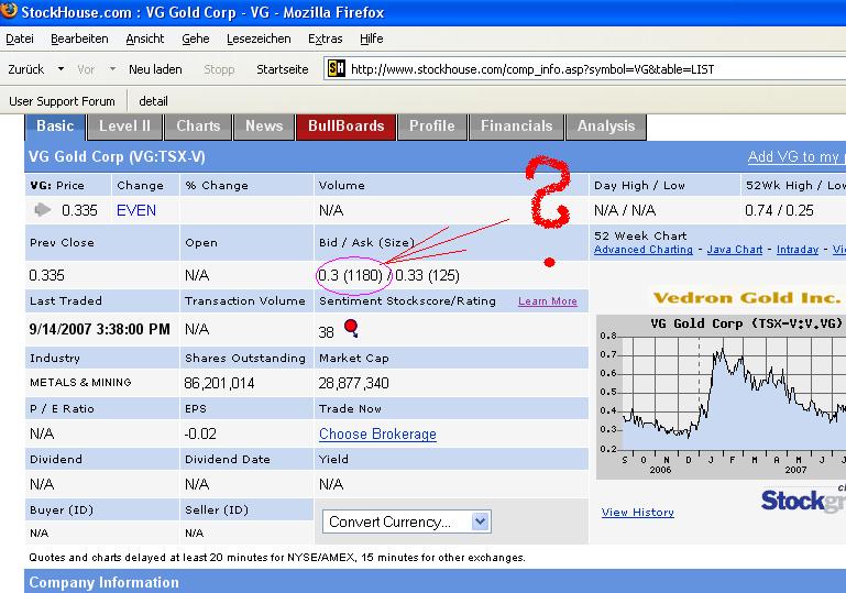VG Gold ( ISIN: CA9182161021 ) 120544