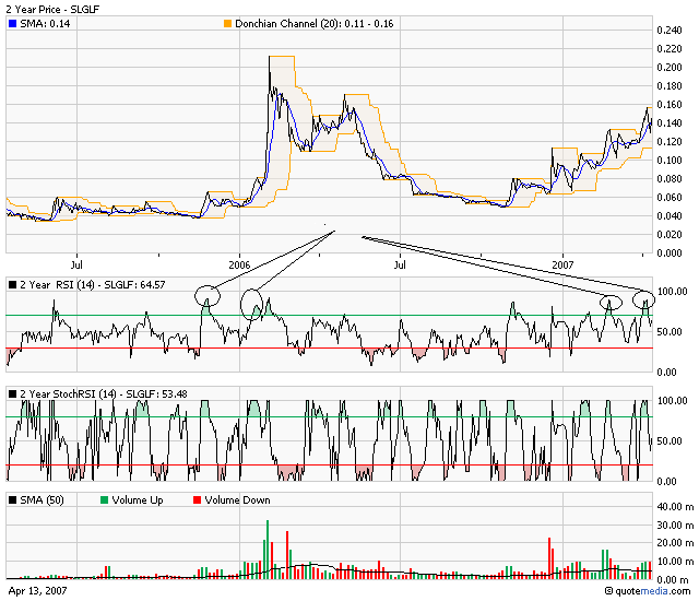 silverado goldmines (867737) 92621