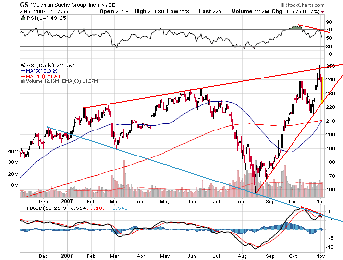 Der USA Bären-Thread 129225