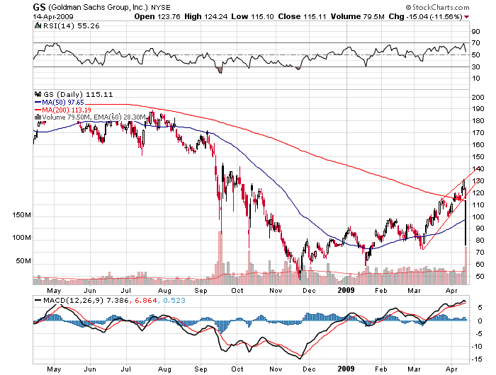 Der USA Bären-Thread 227224