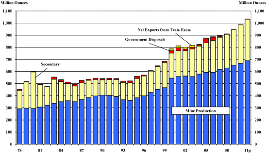 Silberpeis in 2 Jahren? 444597