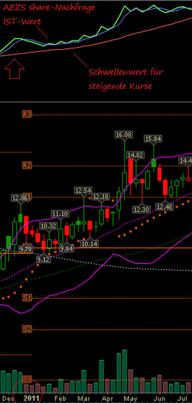 Aeterna Zentaris Inc. 858518