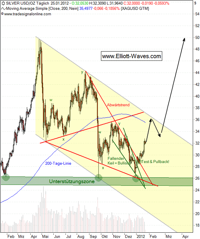 SCHWER-Gewichte in SILBER 479315
