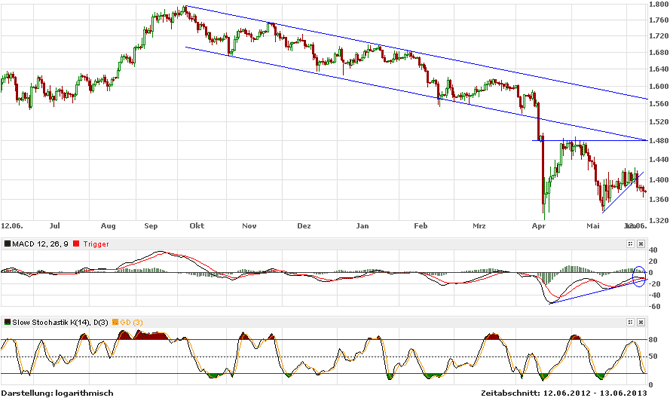 Goldproduzent mit mehr als 100000 Unzen 2012 614891
