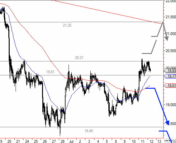 Freunde des Silbers 623552