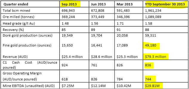 Eine Mio Unzen Gold in Australien...was meint ihr? 697575