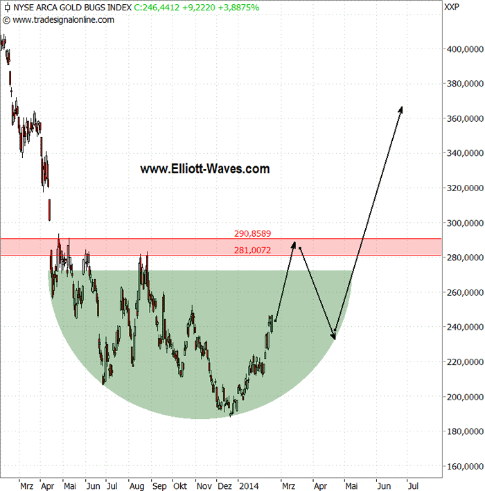 Silberpeis in 2 Jahren? 697659