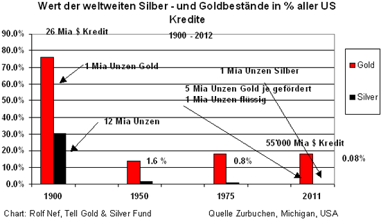 Silberpeis in 2 Jahren? 698259