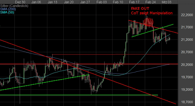 Freunde des Silbers 701606