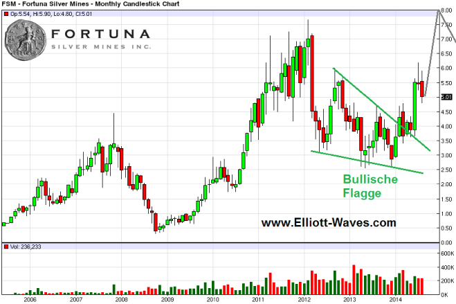 Freunde des Silbers 752002