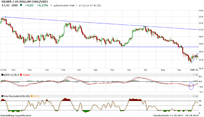 Freunde des Silbers 765550