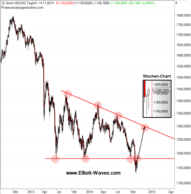 Freunde des Silbers 773831