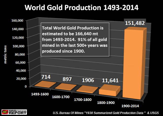 Wenn Gold flüstert, horcht die Welt auf! 817163