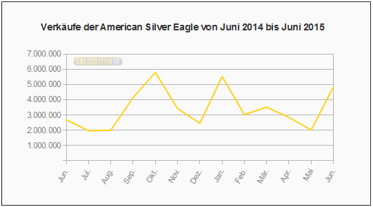 Freunde des Silbers 837611