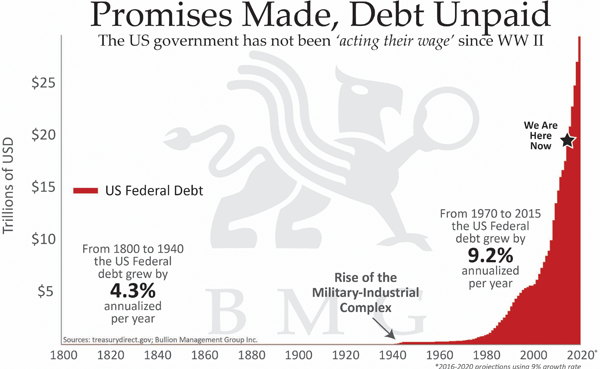 Wenn Gold flüstert, horcht die Welt auf! 847176