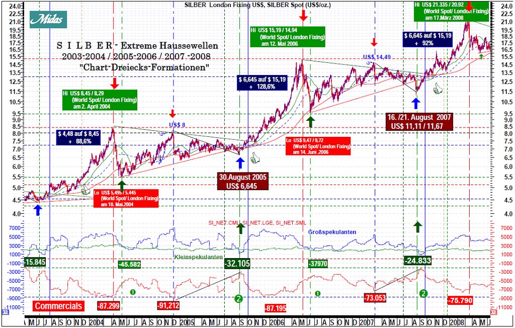 Freunde des Silbers 850245