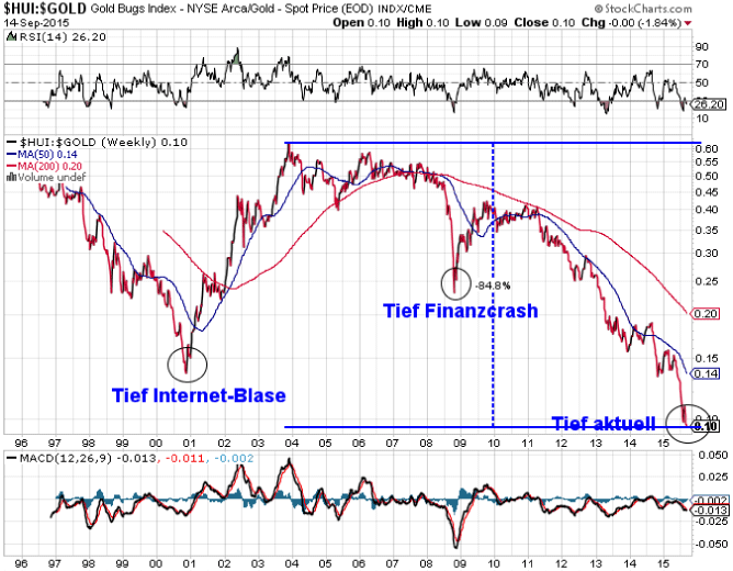 Freunde des Silbers 857979