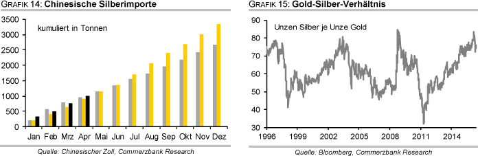 Hecla Mining - gute Zahlen 934141