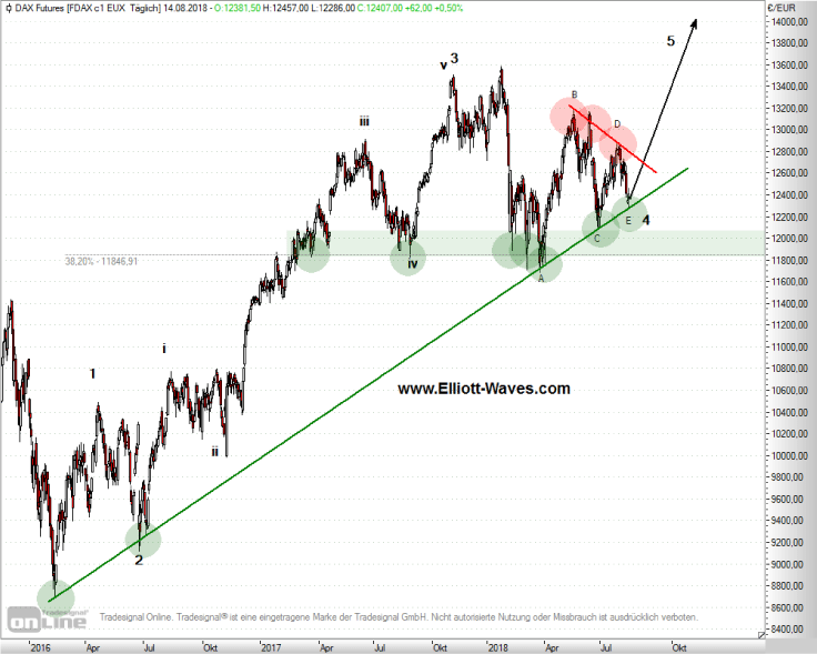Gold und weitere interessante Anlagemöglichkeiten. 1069634